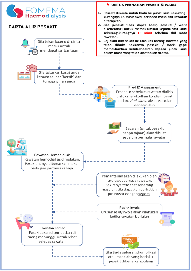https://fomemadialysis.com.my/wp-content/uploads/2023/05/Patient-Movement-Flow-1-640x905.png